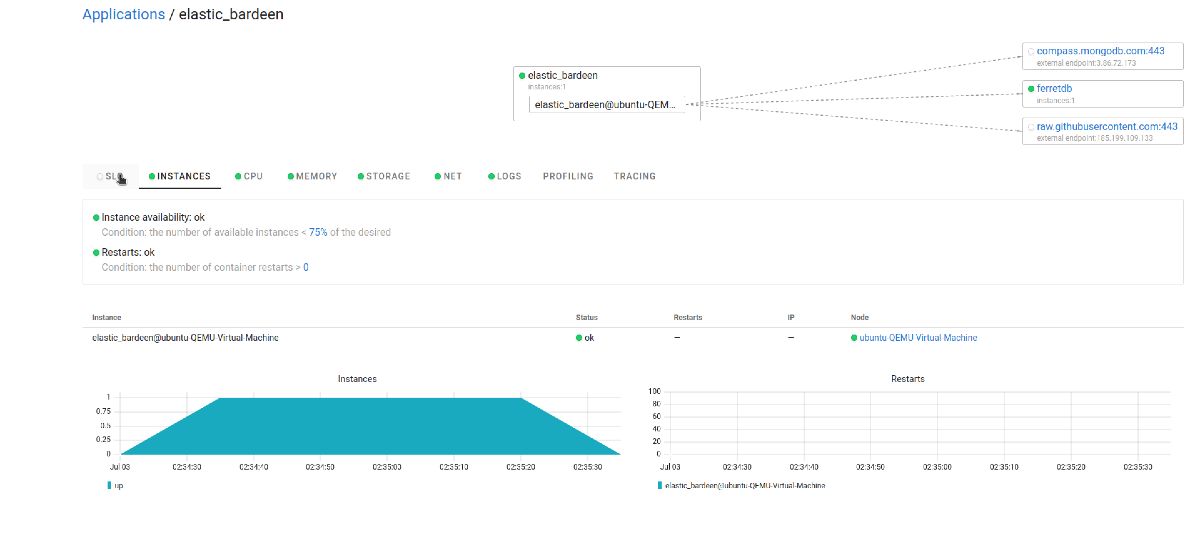 client dashboards