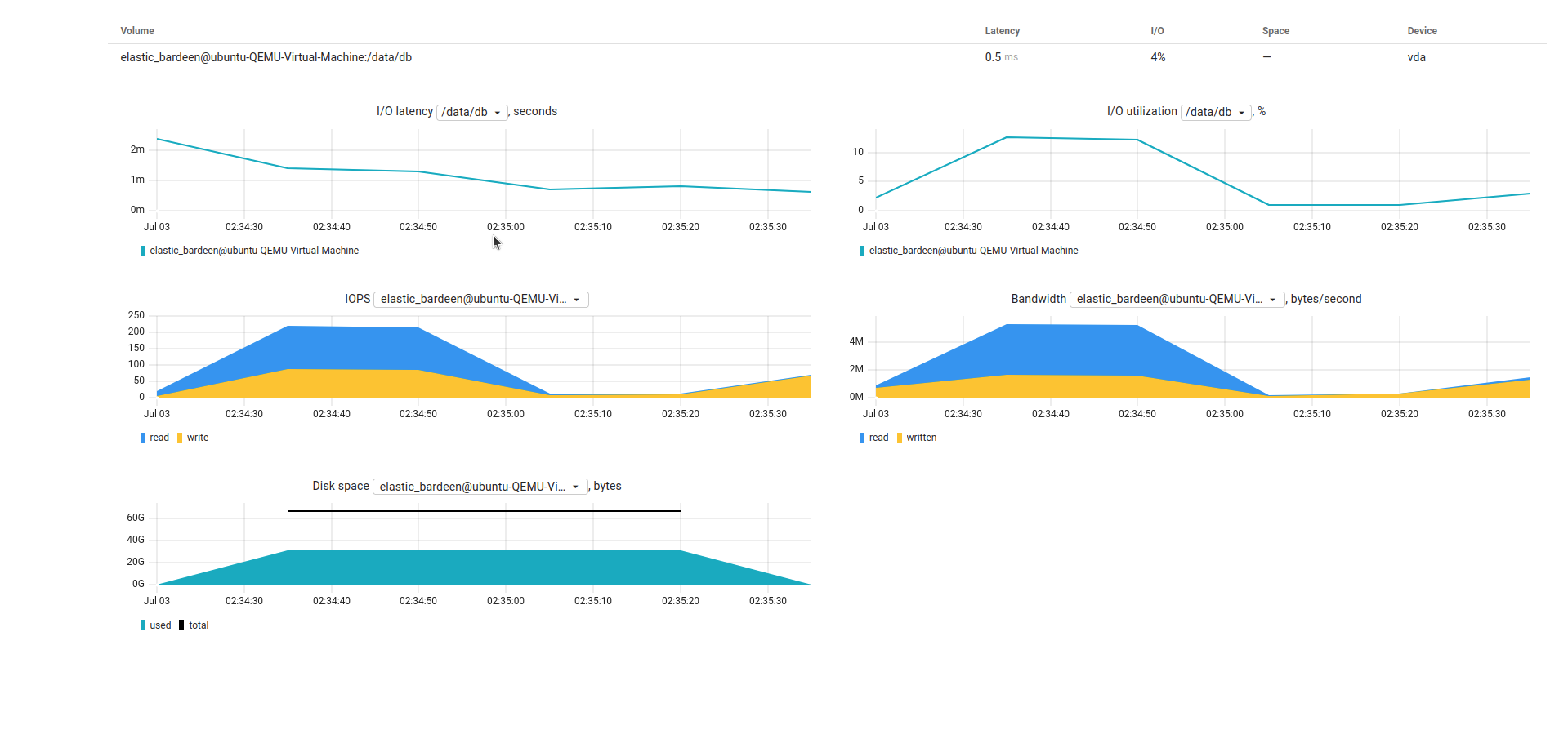 client dashboards