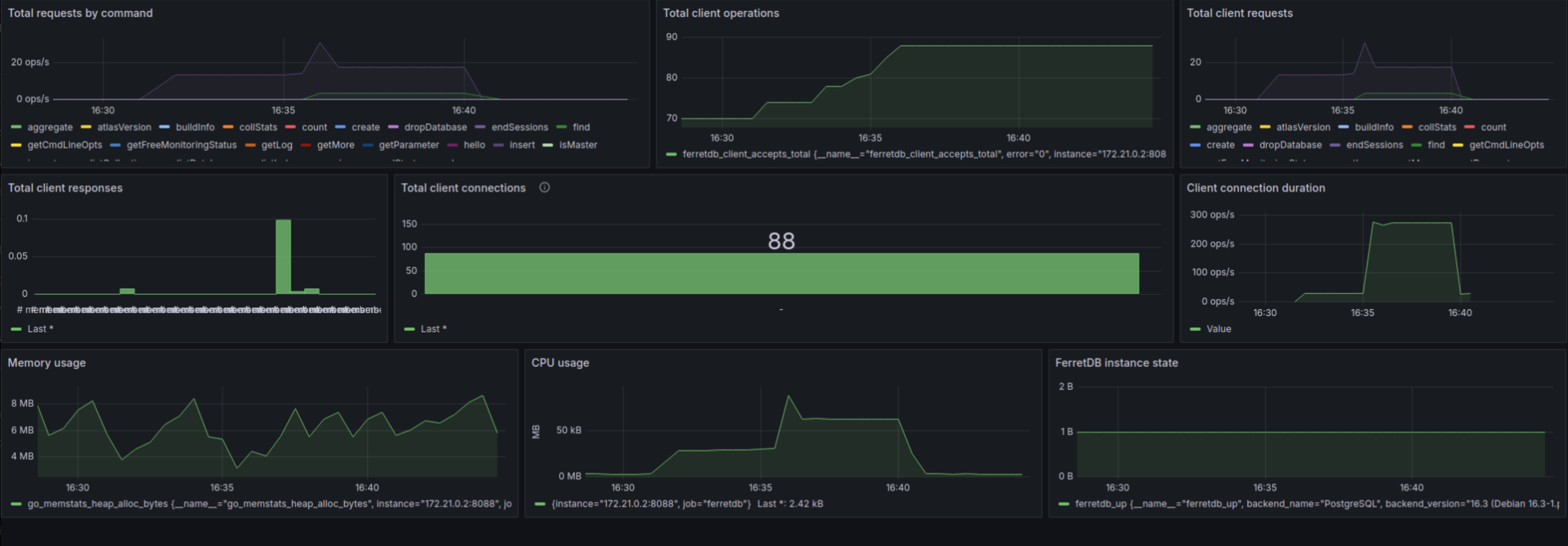 Grafana dashboard for FerretDB Prometheus metrics 1