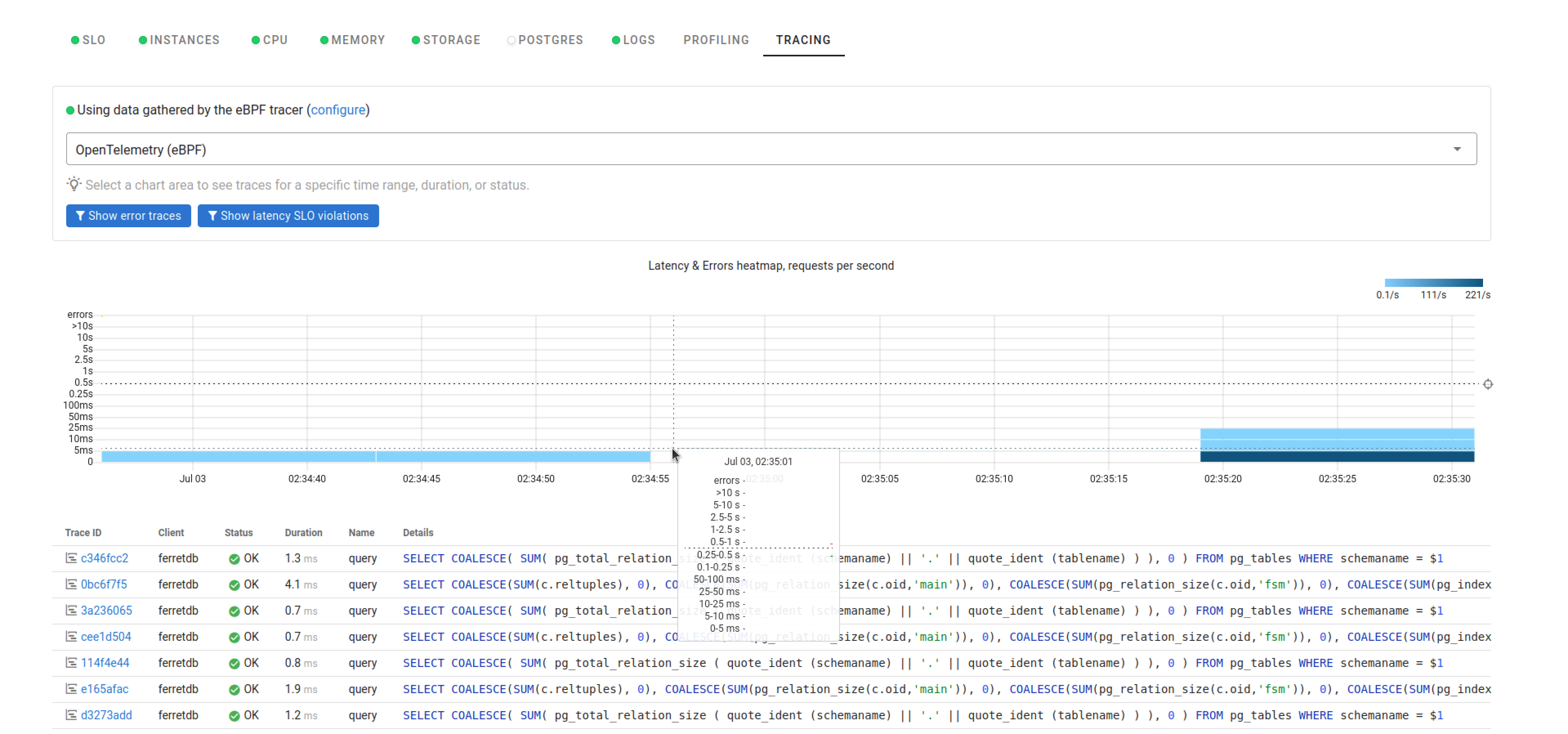 Postgres dashboard